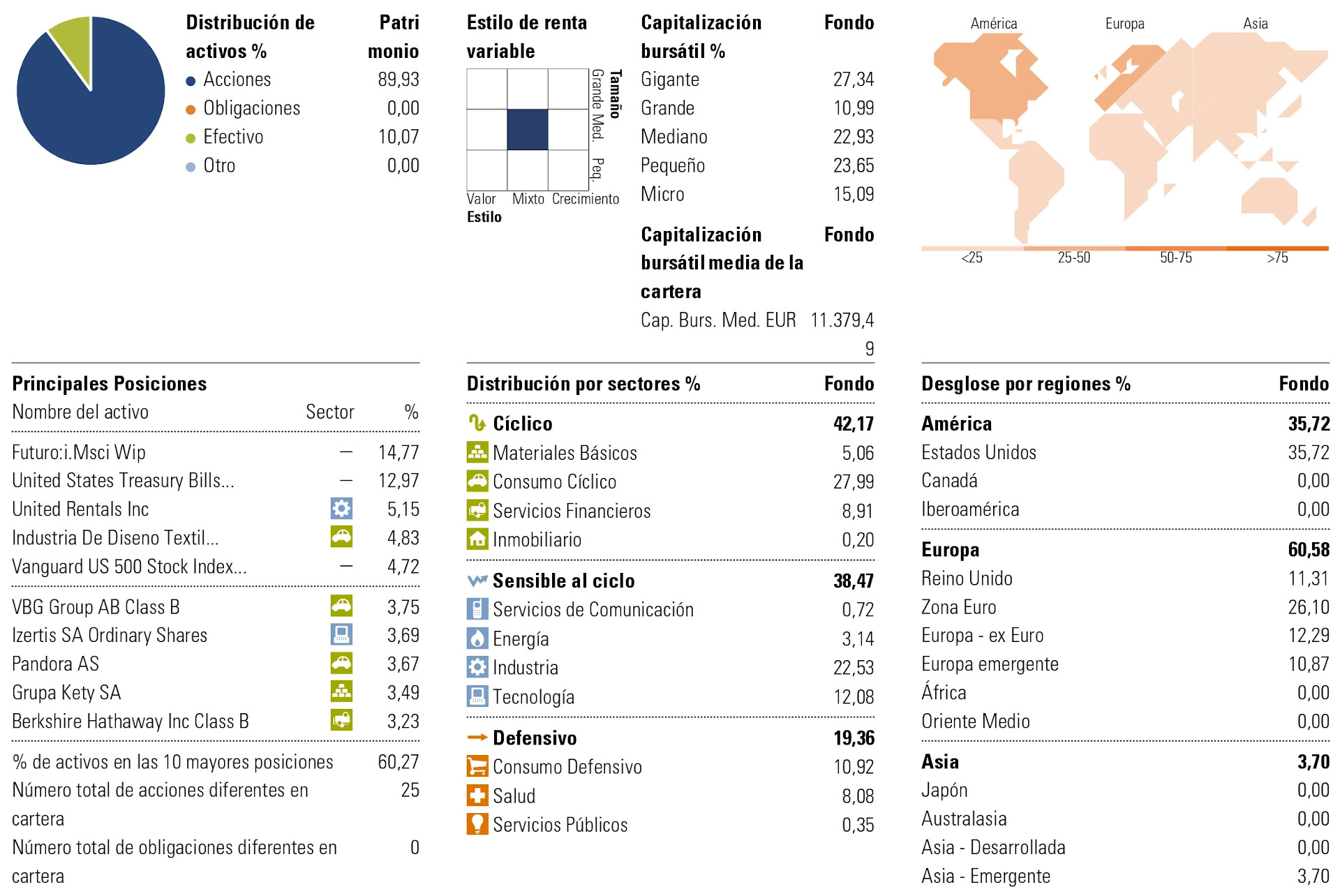 morningstar-grafico