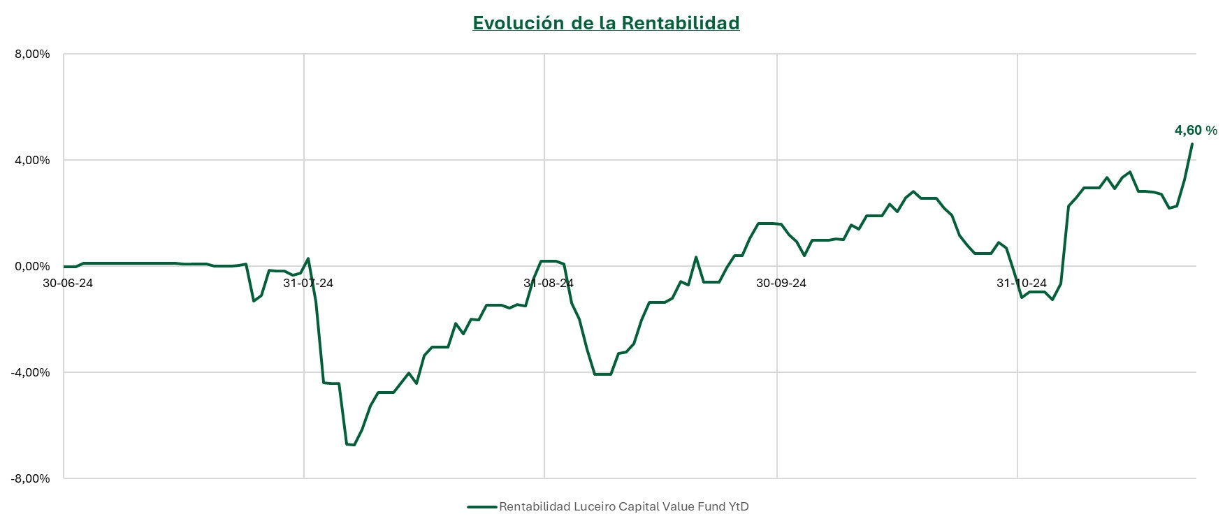 grafico-rentabilidad