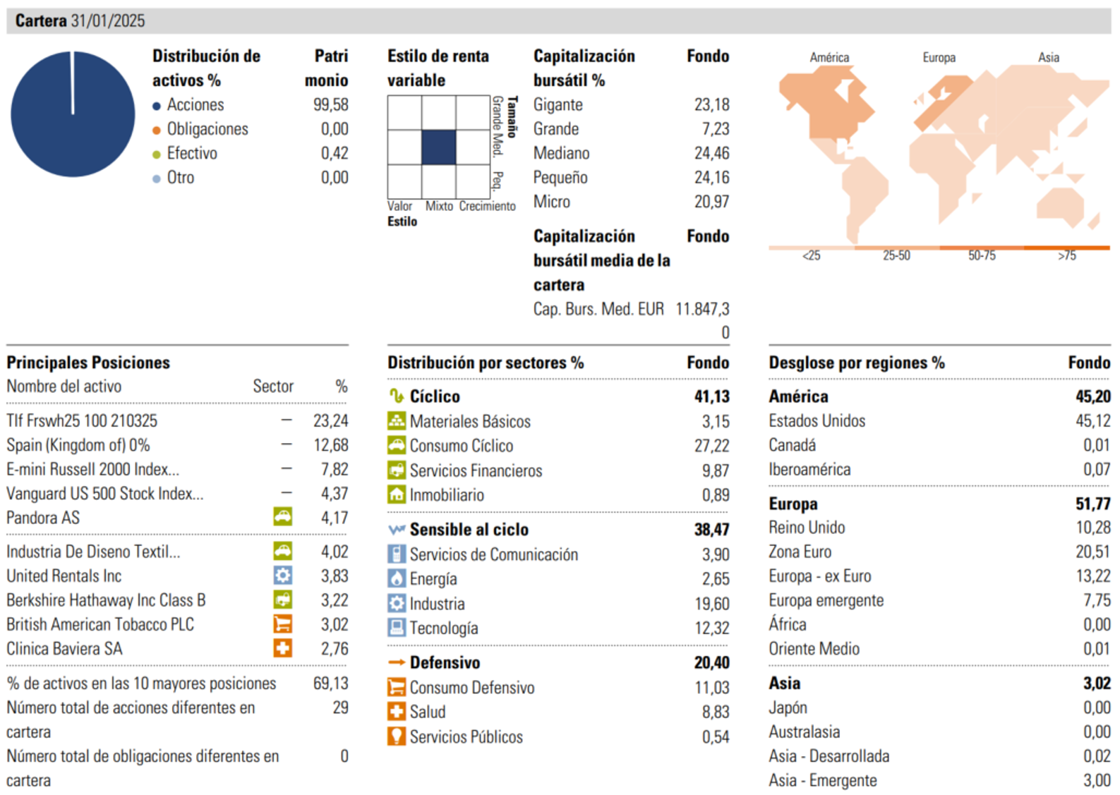 luceiro-capital-principales-posiciones